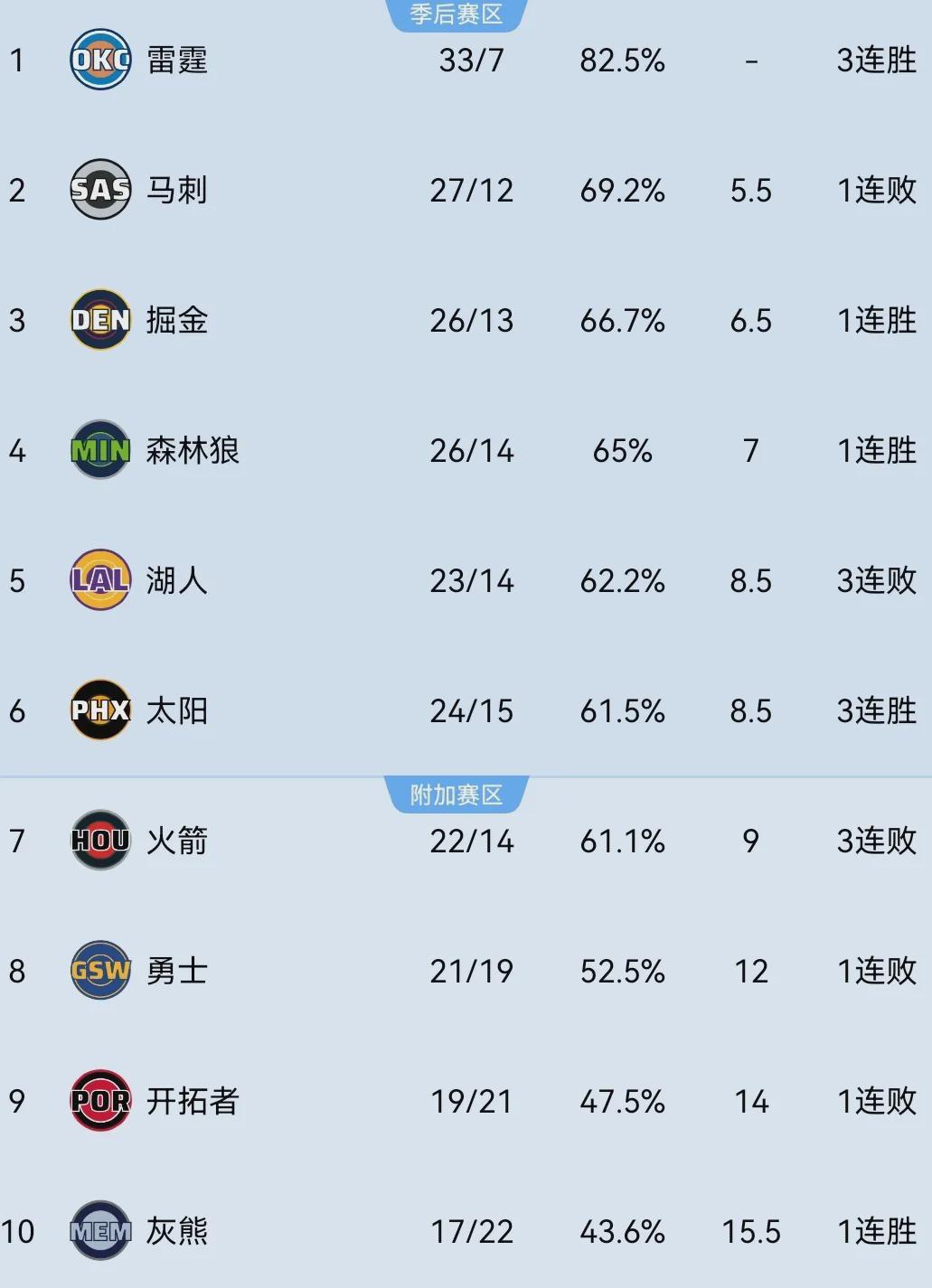 九游娱乐官方网站-24-15！打脸杜兰特！超级血赚重磅大交易