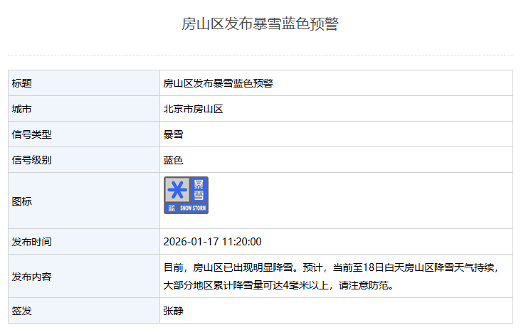 九游娱乐官方入口-北京多区发布暴雪蓝色预警